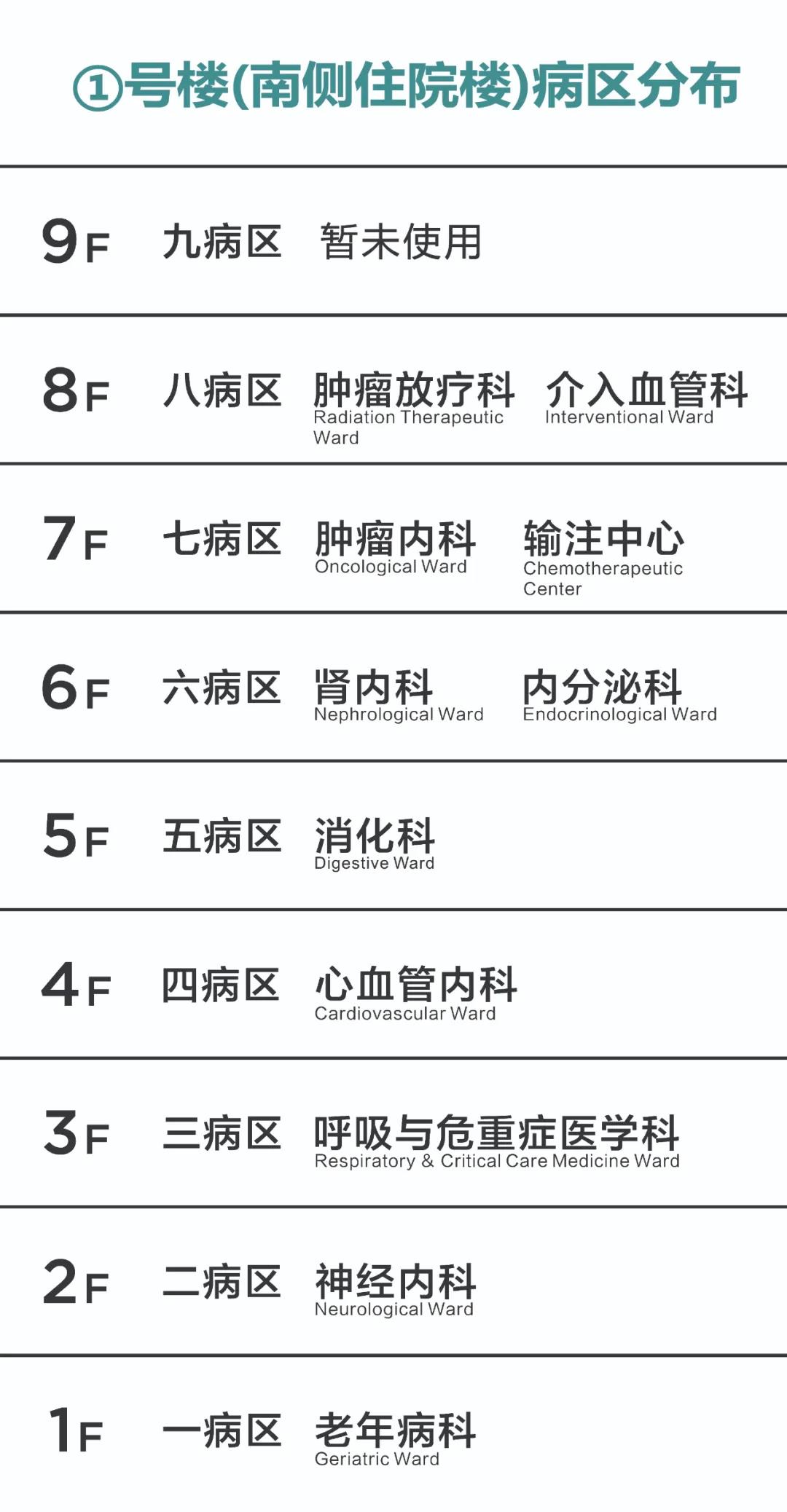 別走錯(cuò)!宿遷市鐘吾醫(yī)院部分病區(qū)樓層調(diào)整,請相互轉(zhuǎn)告(圖2) 別走錯(cuò)!宿遷市鐘吾醫(yī)院部分病區(qū)樓層調(diào)整,請相互轉(zhuǎn)告(圖2)